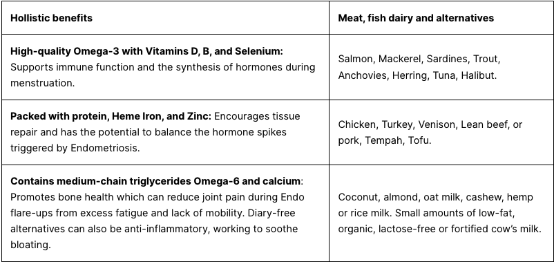 meat-dairy-dairyfree-fish-nutrition-values-diet