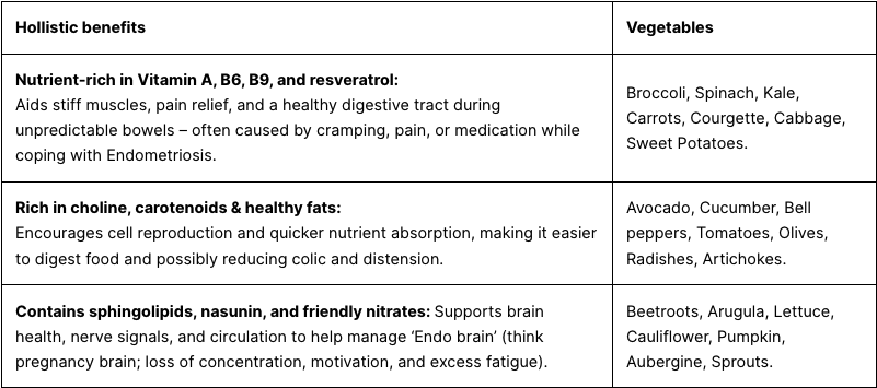 endometriosis-symptoms-vegetables-nutrition-values-diet