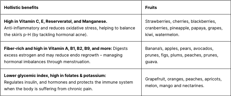 endometriosis-symptoms-fruit-nutrition-values-diet