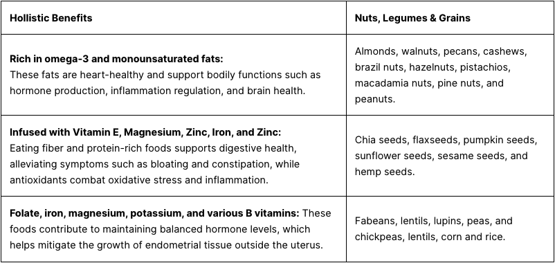 endometriosis-symptoms-meat-nuts-grains-legumes-nutrition-values-diet